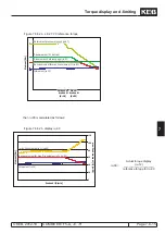 Предварительный просмотр 253 страницы KEB COMBIVERT F5-A Applications Manual