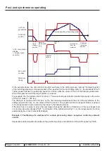 Предварительный просмотр 336 страницы KEB COMBIVERT F5-A Applications Manual