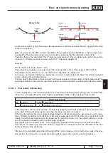 Предварительный просмотр 349 страницы KEB COMBIVERT F5-A Applications Manual