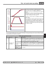 Предварительный просмотр 353 страницы KEB COMBIVERT F5-A Applications Manual