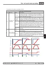 Предварительный просмотр 361 страницы KEB COMBIVERT F5-A Applications Manual