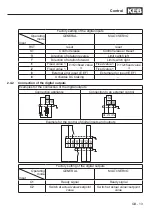 Preview for 13 page of KEB COMBIVERT F5 Installation Manual