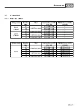 Preview for 21 page of KEB COMBIVERT F5 Instruction Manual