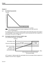 Preview for 28 page of KEB COMBIVERT F5 Instruction Manual