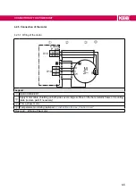 Предварительный просмотр 65 страницы KEB COMBIVERT F6 series Instructions For Use Manual