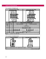 Предварительный просмотр 22 страницы KEB COMBIVERT G6 Instructions For Use Manual