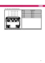 Предварительный просмотр 32 страницы KEB COMBIVERT G6M Instructions For Use Manual