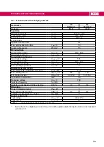 Preview for 29 page of KEB COMBIVERT H6 Series Instructions For Use Manual