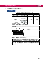 Preview for 61 page of KEB COMBIVERT H6 Series Instructions For Use Manual