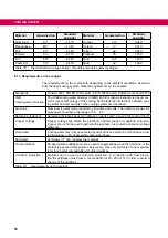 Preview for 68 page of KEB COMBIVERT H6 Series Instructions For Use Manual