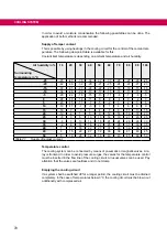 Preview for 70 page of KEB COMBIVERT H6 Series Instructions For Use Manual