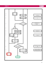 Preview for 77 page of KEB COMBIVERT H6 Series Instructions For Use Manual