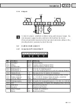 Preview for 57 page of KEB COMBIVERT M4 Instruction Manual