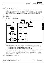 Preview for 121 page of KEB COMBIVERT R6-N Programming Manual