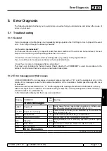 Preview for 143 page of KEB COMBIVERT R6-N Programming Manual