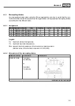 Предварительный просмотр 53 страницы KEB Combivert R6 Instruction Manual