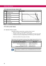 Предварительный просмотр 20 страницы KEB DYNAMIC LINE 4 SF-CF-SP30 Manual