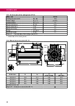 Предварительный просмотр 48 страницы KEB DYNAMIC LINE 4 SF-CF-SP30 Manual