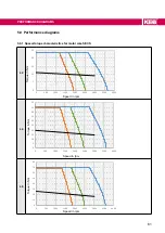 Предварительный просмотр 61 страницы KEB DYNAMIC LINE 4 SF-CF-SP30 Manual