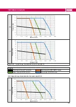 Предварительный просмотр 63 страницы KEB DYNAMIC LINE 4 SF-CF-SP30 Manual