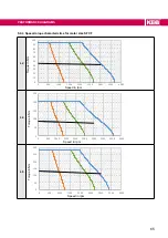 Предварительный просмотр 65 страницы KEB DYNAMIC LINE 4 SF-CF-SP30 Manual