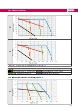 Предварительный просмотр 67 страницы KEB DYNAMIC LINE 4 SF-CF-SP30 Manual
