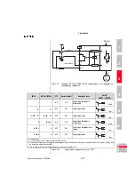 Preview for 47 page of Keba CDF3000 Operation Manual