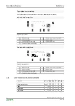 Предварительный просмотр 22 страницы Keba D3-DA 3 Series Project Engineering Manual