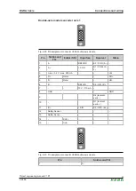 Предварительный просмотр 45 страницы Keba D3-DA 3 Series Project Engineering Manual