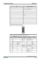 Предварительный просмотр 46 страницы Keba D3-DA 3 Series Project Engineering Manual