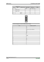 Предварительный просмотр 47 страницы Keba D3-DA 3 Series Project Engineering Manual