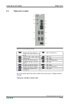 Предварительный просмотр 48 страницы Keba D3-DA 3 Series Project Engineering Manual