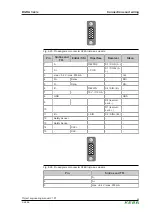 Предварительный просмотр 49 страницы Keba D3-DA 3 Series Project Engineering Manual