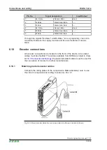 Предварительный просмотр 66 страницы Keba D3-DA 3 Series Project Engineering Manual