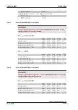 Предварительный просмотр 94 страницы Keba D3-DA 3 Series Project Engineering Manual