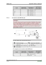 Предварительный просмотр 115 страницы Keba D3-DA 3 Series Project Engineering Manual