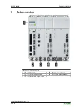 Предварительный просмотр 19 страницы Keba D3DP 3 Series Project Engineering Manual