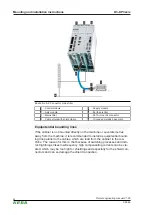 Предварительный просмотр 28 страницы Keba D3DP 3 Series Project Engineering Manual