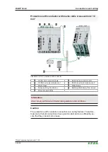 Предварительный просмотр 41 страницы Keba D3DP 3 Series Project Engineering Manual