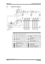 Предварительный просмотр 49 страницы Keba D3DP 3 Series Project Engineering Manual