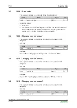 Preview for 10 page of Keba KeContact P30 c Series Programmer'S Manual