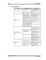 Preview for 23 page of Keba KeContact P30 e-series Operating Instructions Manual