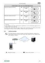 Preview for 39 page of Keba KeContact P30 x series Configuration Manual