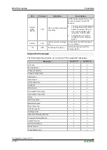 Предварительный просмотр 35 страницы Keba KeContact P30 Configuration Manual