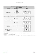 Предварительный просмотр 21 страницы Keba KeContact Series System Manual