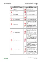 Preview for 58 page of Keba KeControl CP 50 Series Project Engineering Manual