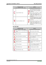 Preview for 61 page of Keba KeControl CP 50 Series Project Engineering Manual