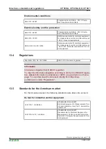 Preview for 80 page of Keba KeControl CP 50 Series Project Engineering Manual