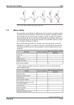 Предварительный просмотр 20 страницы Keba KeMes A100 Operating Instructions Manual