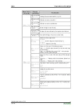 Preview for 25 page of Keba KeMes A2 Series Operating Instructions Manual